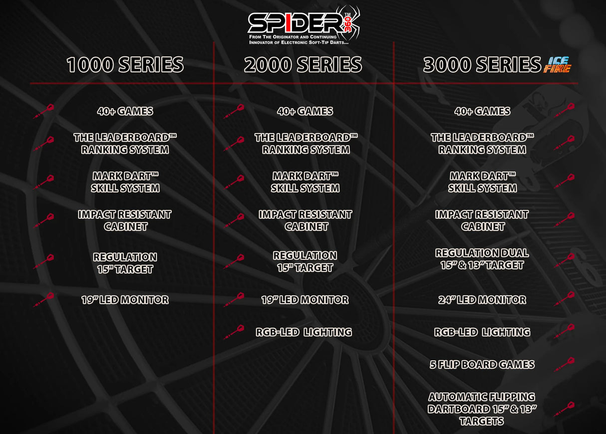 Arachnid SPIDER360 3000 Series Electronic Home Dartboard Machine